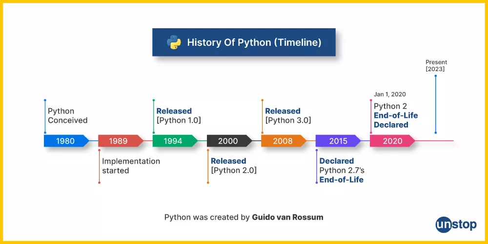 65608f420c159 what is python 1