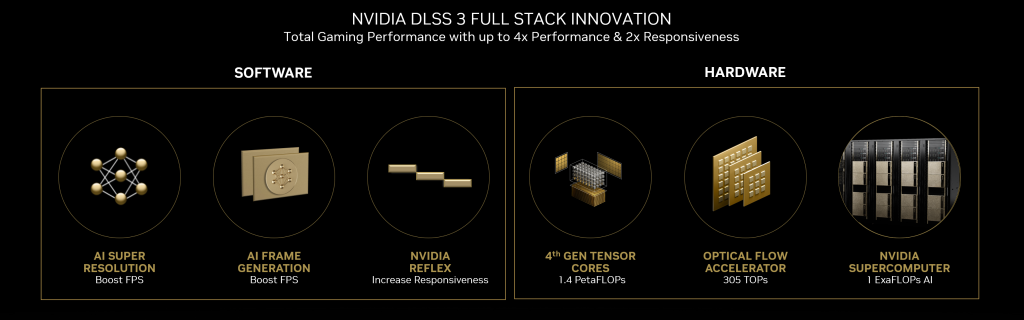 nvidia dlss 3 innovation