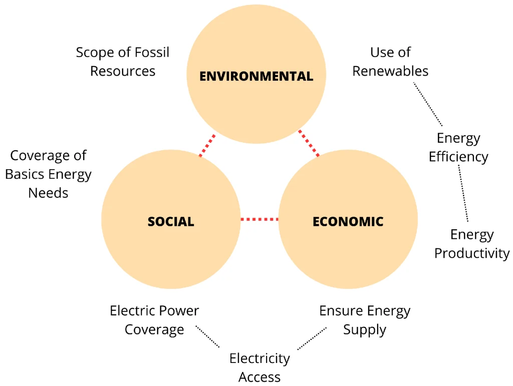 sustainability 15 14049 g001