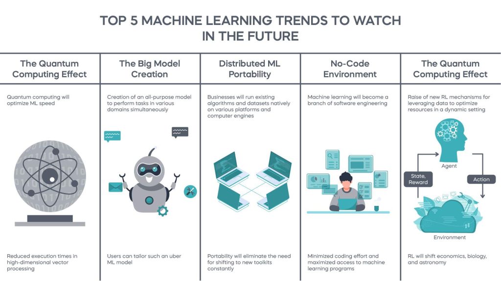 w0mewfnp44o 04 image future machine learning 1 01